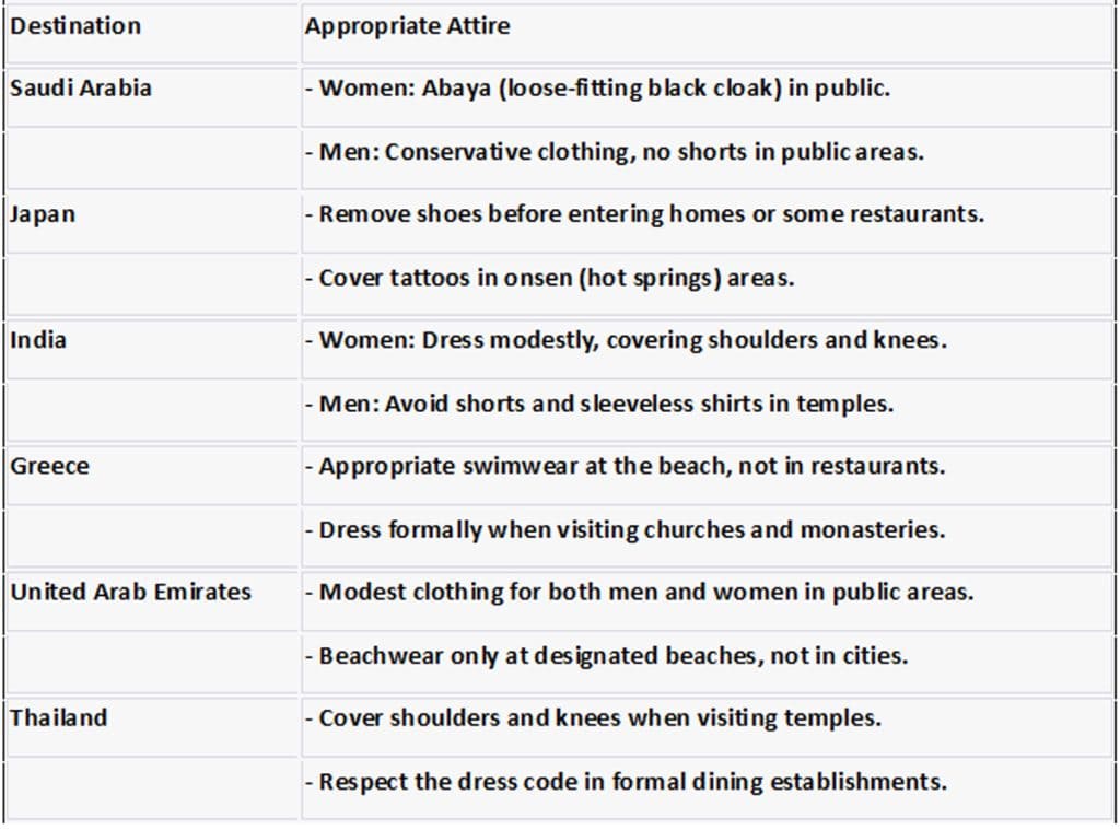 Travel Etiquette Tips - mylifestyle.au -1