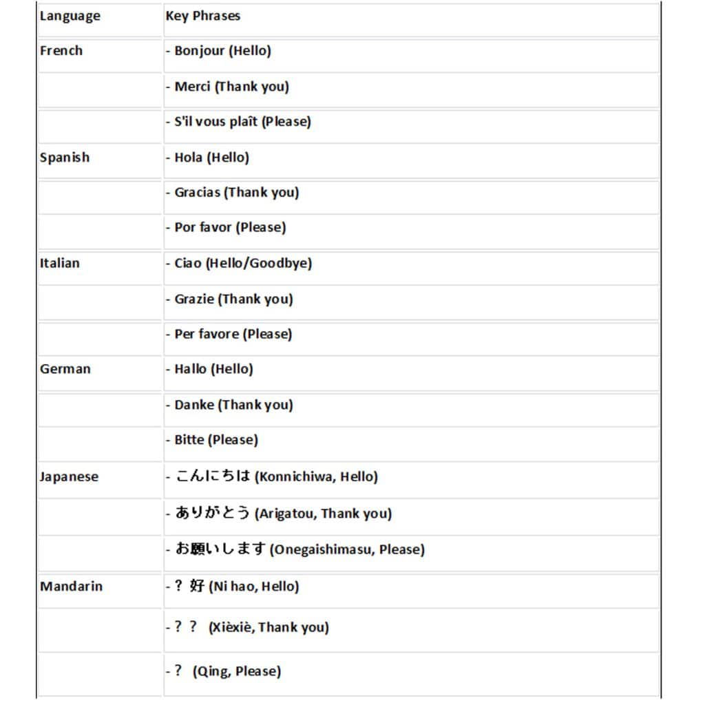 Travel Etiquette Tips - mylifestyle.au -2
