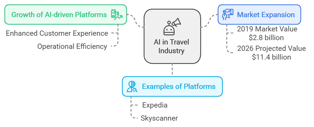 ai travel planning 6
